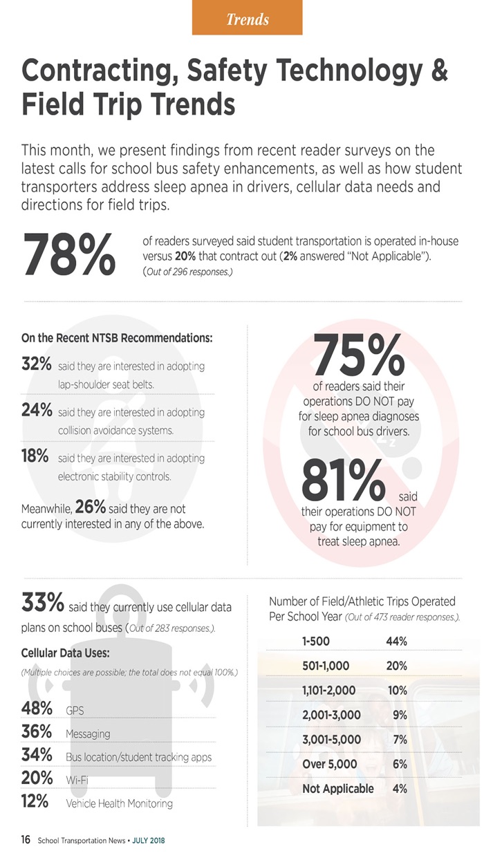 School Transportation News