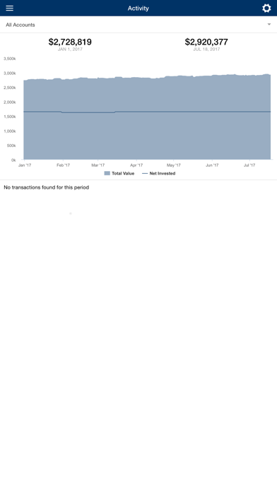 How to cancel & delete Brio Financial from iphone & ipad 3