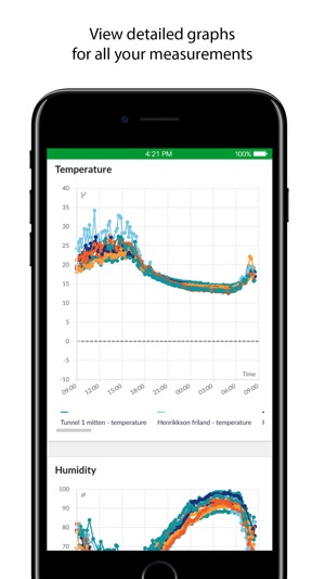 Sensefarm Hub(圖2)-速報App