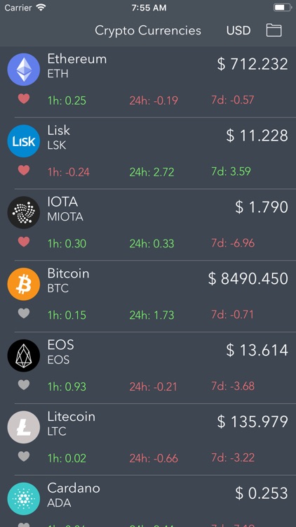 Cryptocurrency Prices