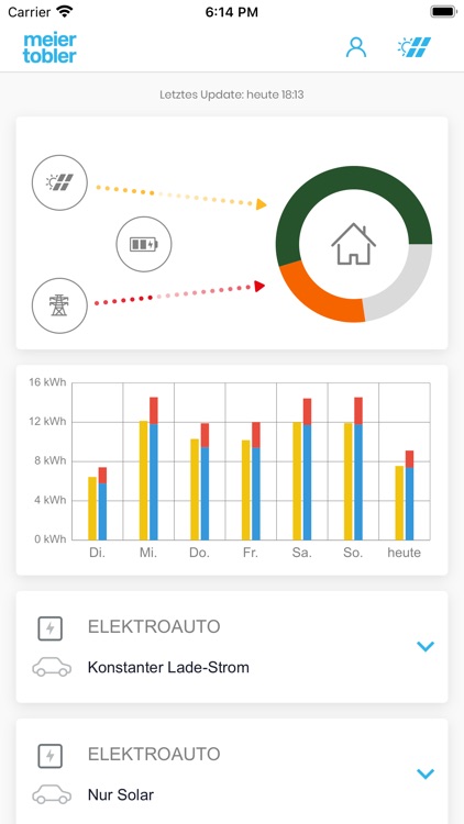 SmartSolar