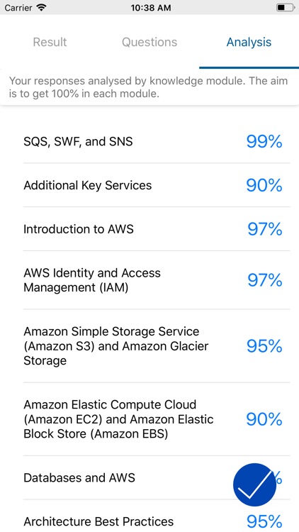 Reliable Heroku-Architect Test Answers