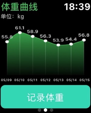 薄荷健康 减肥健身运动减脂im App Store