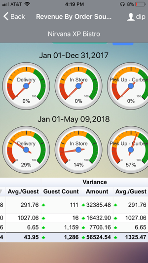 Nirvana XP | Analytics(圖6)-速報App