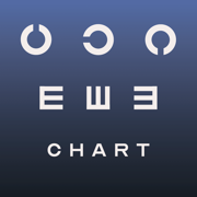 Sharp Chart 2020