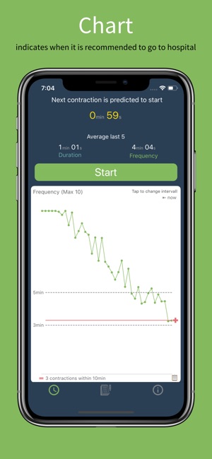 Birth Contraction Timer(圖1)-速報App