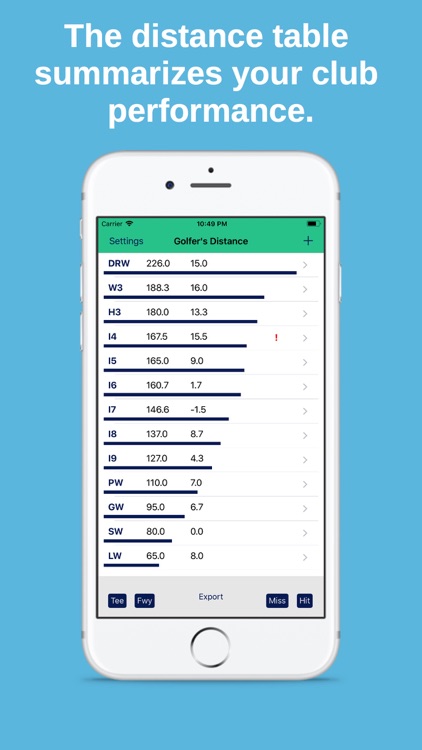 Golfer's Distance Pro