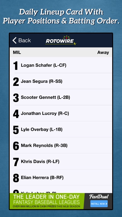 Daily Baseball Lineups