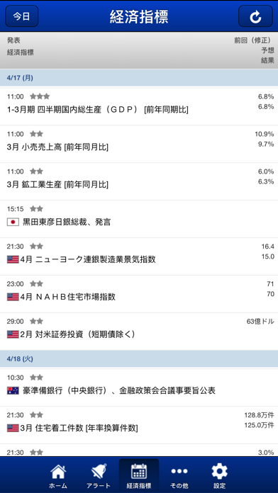 Stockalert 株価アラート通知アプリ Iphoneアプリランキング