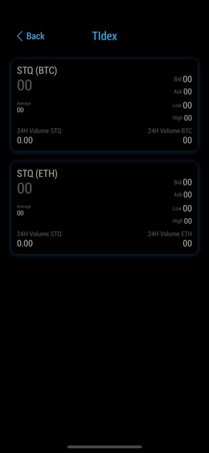 Storiqa STQ - Price & Analysis(圖5)-速報App