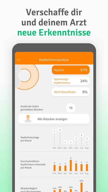 M-sense Migräne screenshot-4