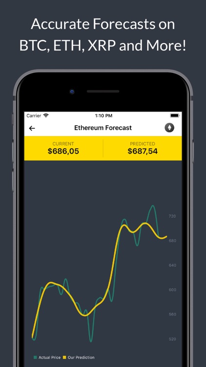 Coin Predict - CC Forecaster