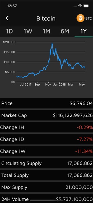 Platypus Crypto(圖2)-速報App