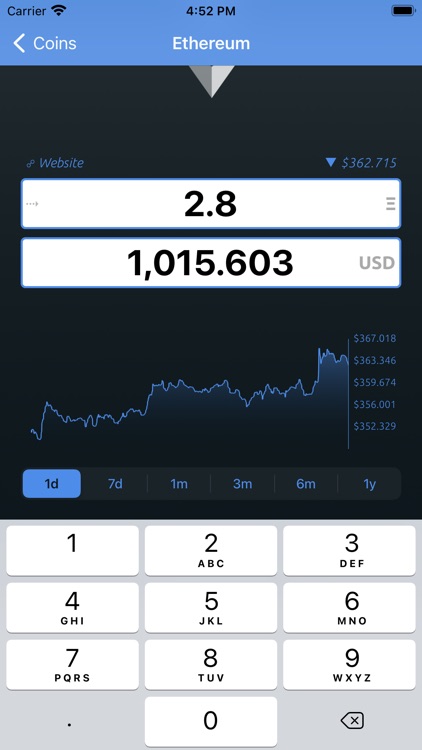 Bitcoin Convert
