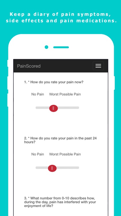 Pain Scored