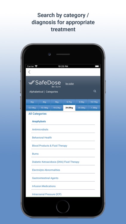 SafeDosePro