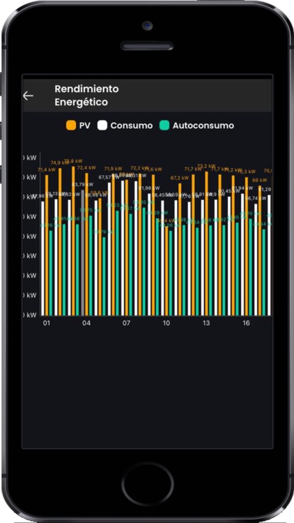 Flux Solar - Monitoreo