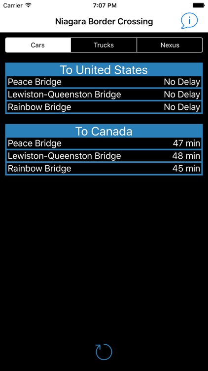 Niagara Border Crossing