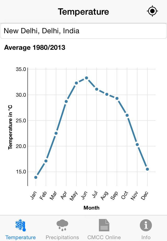 GetClimate screenshot 2