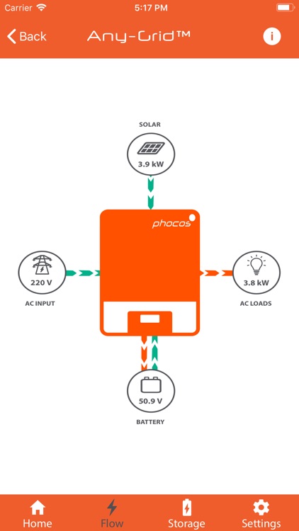 PhocosLink screenshot-4