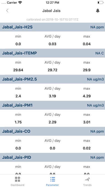 GLens UAE Real Time Monitoring screenshot-4