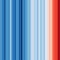 View global temperature change over the last 172 years