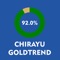 Chirayu Gold trend app is a unique research product of Chirayu Software Solutions