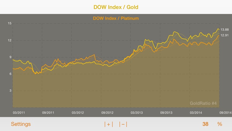 GoldRatio screenshot-3