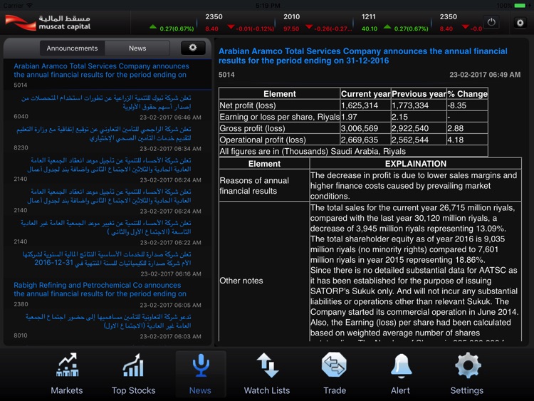 SICO Capital Live for Tab