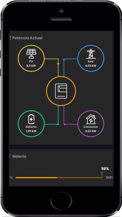 Flux Solar - Monitoreo