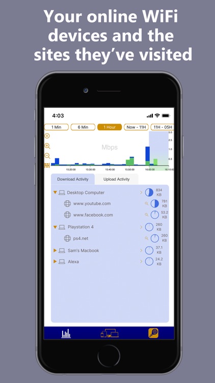 mi-inta : web activity monitor