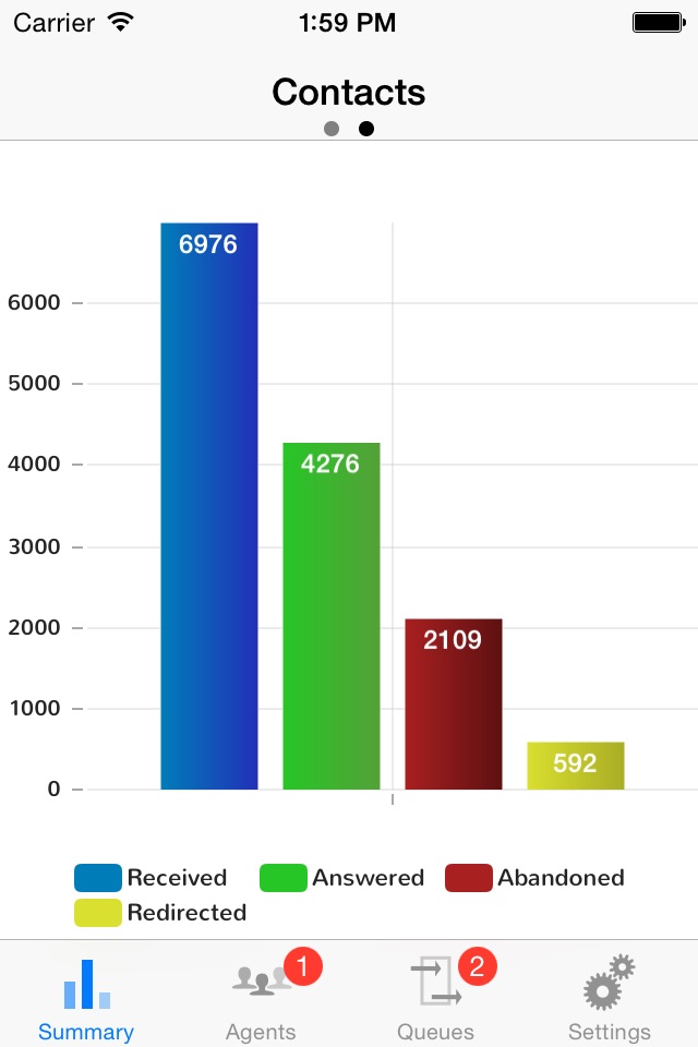 OSCC Dashboard screenshot 2