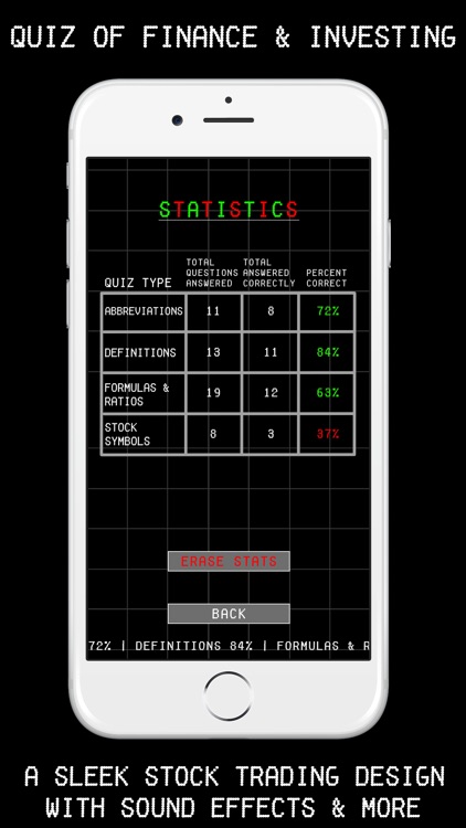 Quiz of Finance and Investing screenshot-4