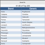 Top 200 Drug Pronunciations