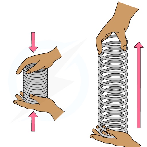 Elastic Potential Energy by Ahmad Israr