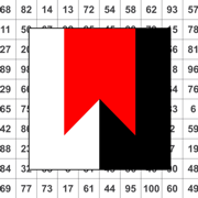 Concentration Grid