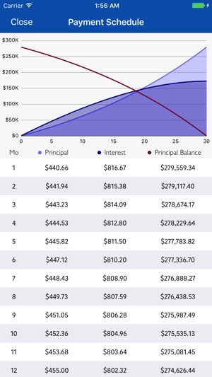 Real Mortgage Calculator and Compare(圖2)-速報App