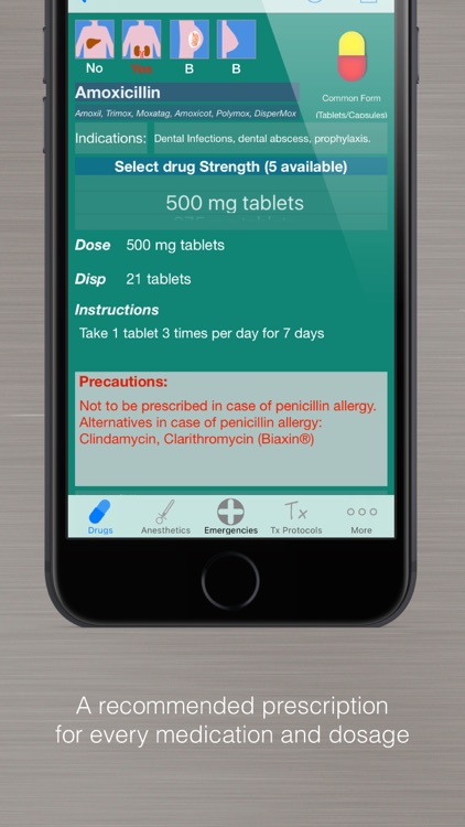 Dental Drugs