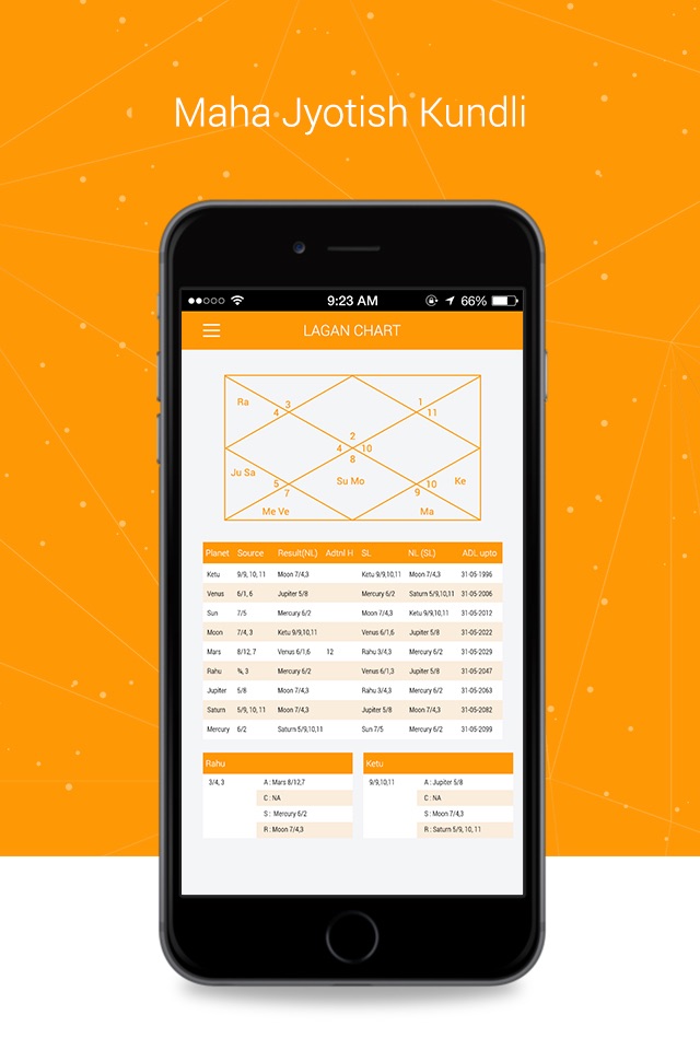 MahaJyotish screenshot 3