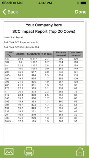 Dairy Health Check(圖4)-速報App