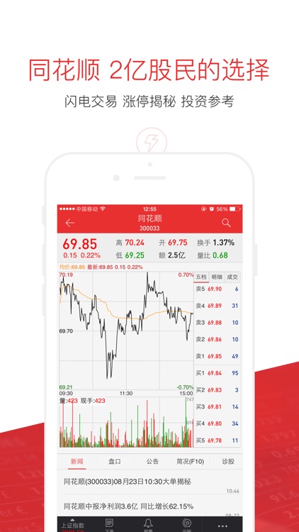 同花顺-炒股、股票 screenshot-0