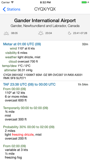 Minimums - METAR/TAF Analysis(圖3)-速報App