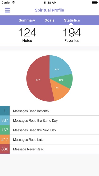 SCN Family Connection screenshot-3