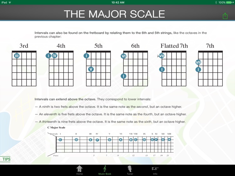 Fretboard Roadmaps