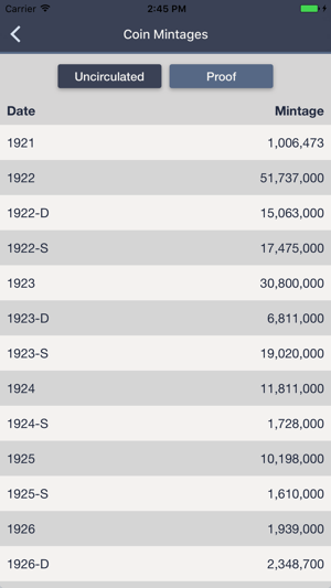 Peace Dollars - Coin Guide & Collection Tracker(圖4)-速報App