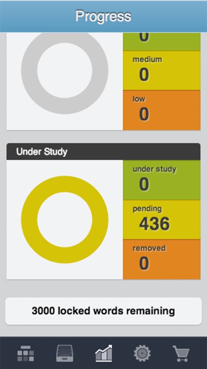 Learn Italian - 3400 words screenshot-4