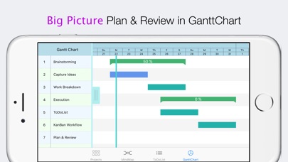 Mindful - Get Things Done Minfully screenshot 3