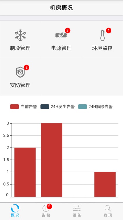 动环移动监控-弈力