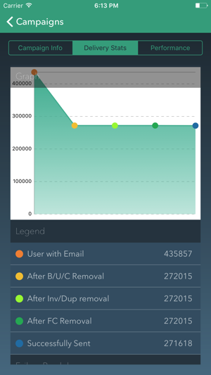 MoEngage(圖3)-速報App