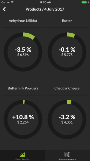 GDT Mobile(圖2)-速報App